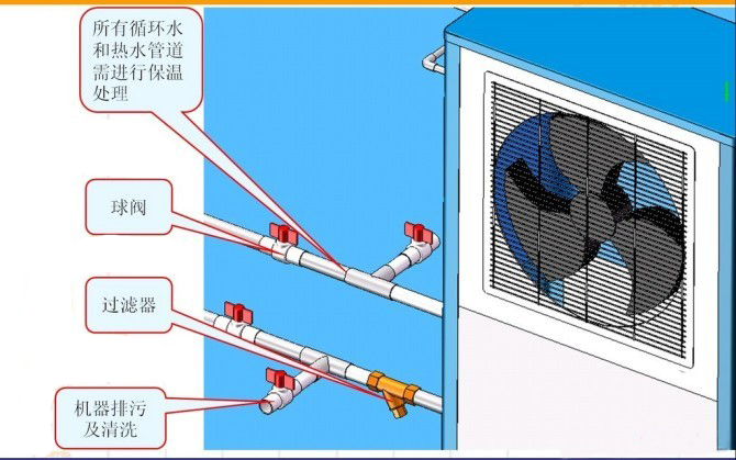 安裝空氣能熱水器