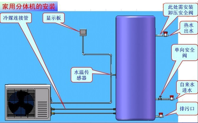 空氣能家用分體機安裝