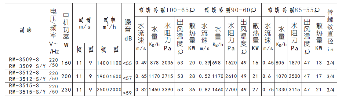 水暖風(fēng)幕機