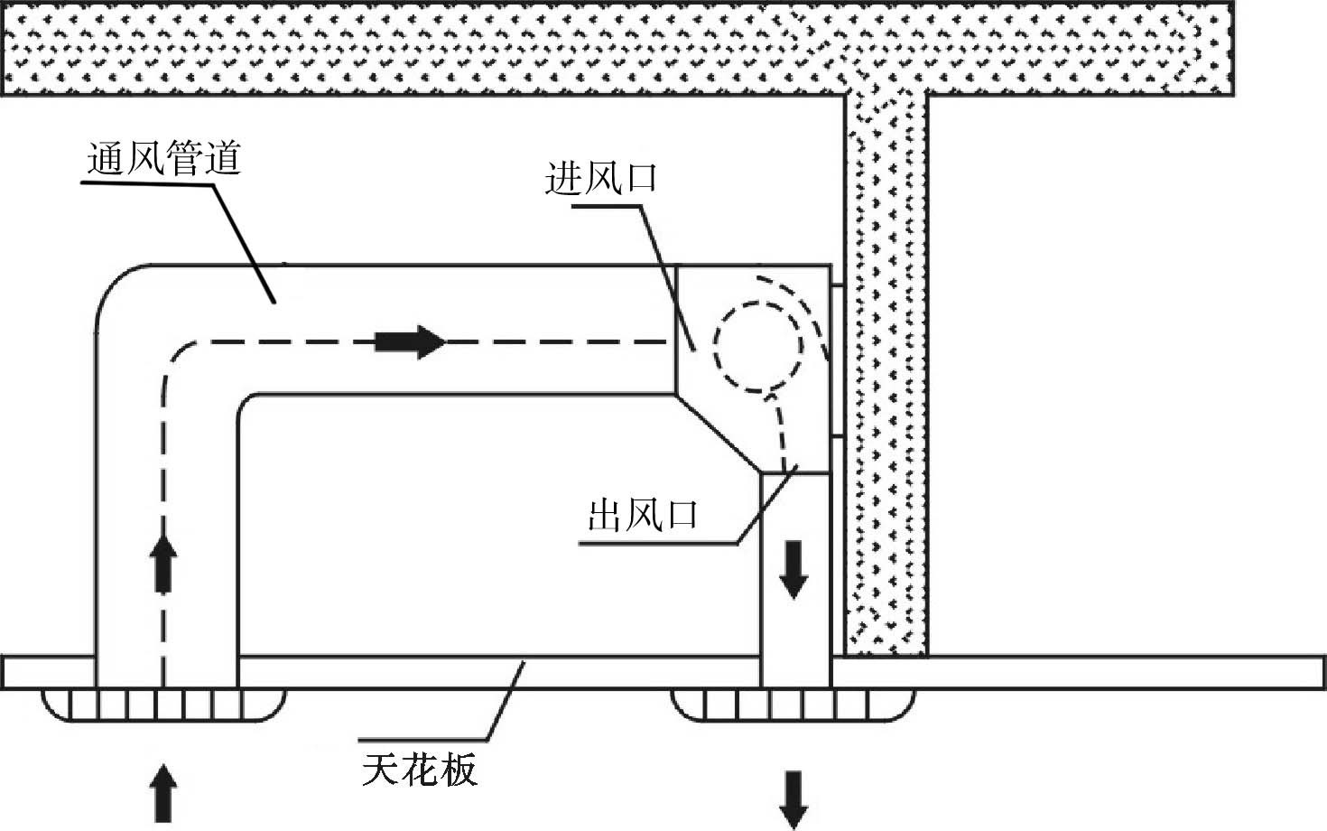 直排式風幕機