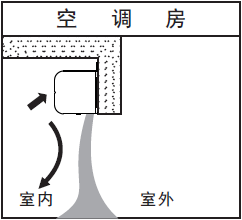 風(fēng)幕機操作