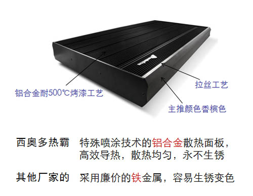 高溫熱輻射板