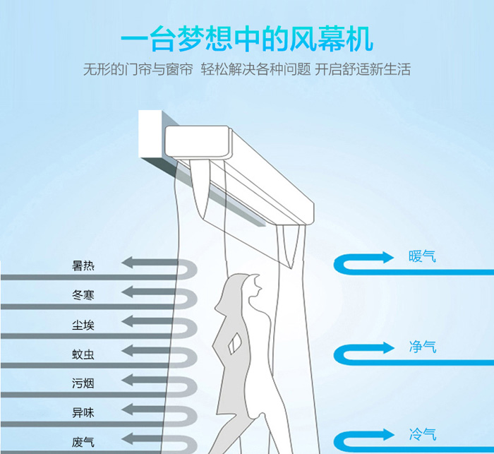 個(gè)臺(tái)夢(mèng)想中的風(fēng)幕機(jī)