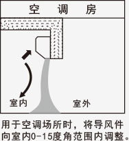 風(fēng)幕機應(yīng)用