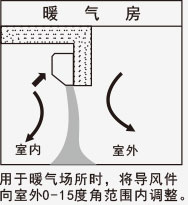 暖氣房風(fēng)幕機(jī)使用