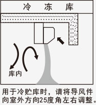 風(fēng)幕機(jī)應(yīng)用-冷凍庫