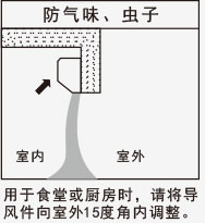 風(fēng)幕機(jī)防氣味、蟲(chóng)子應(yīng)用