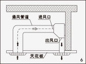 風(fēng)幕機安裝