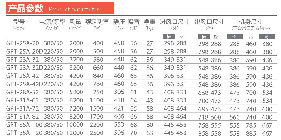 輕音型空調風柜