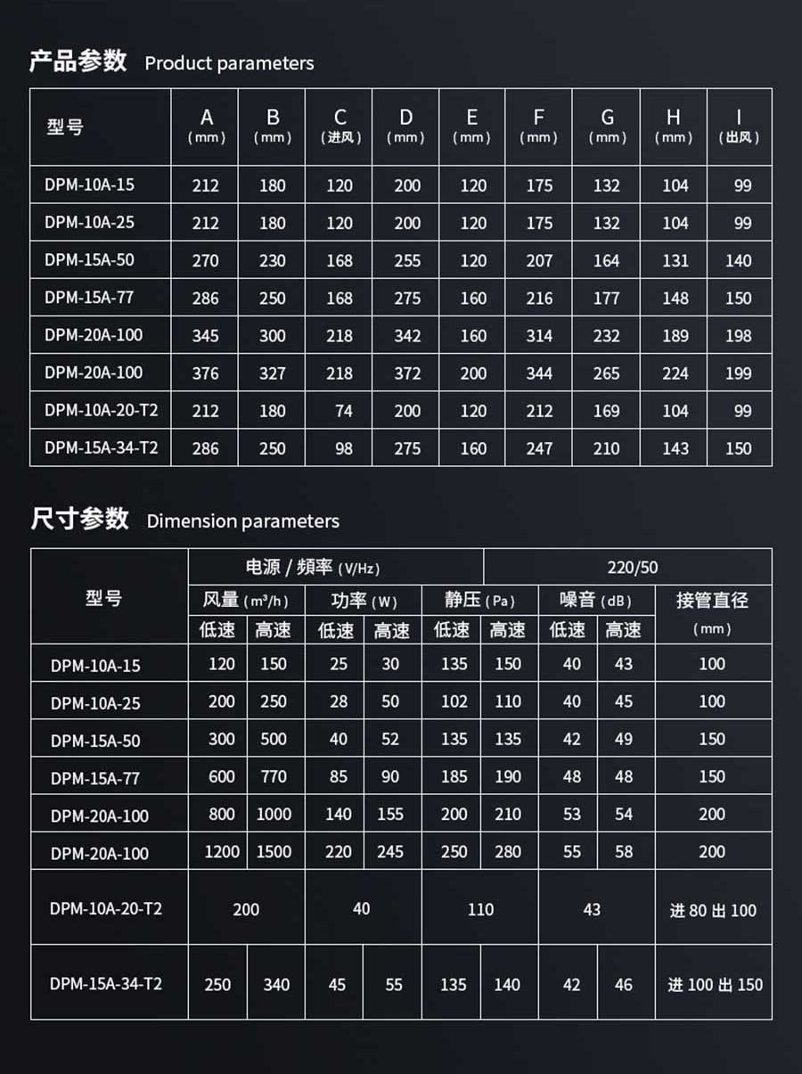 迷你型管道風機