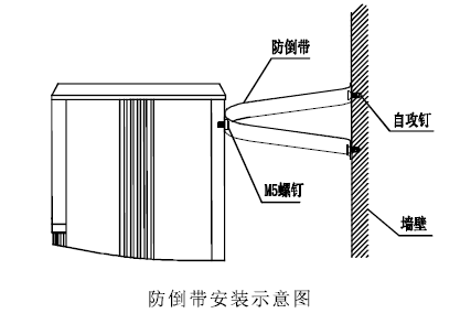 暖空調防倒安裝