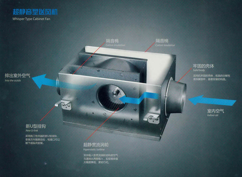 送風機