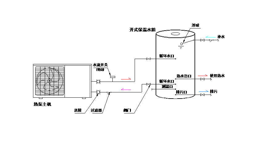 家用水循環(huán)機(jī)安裝