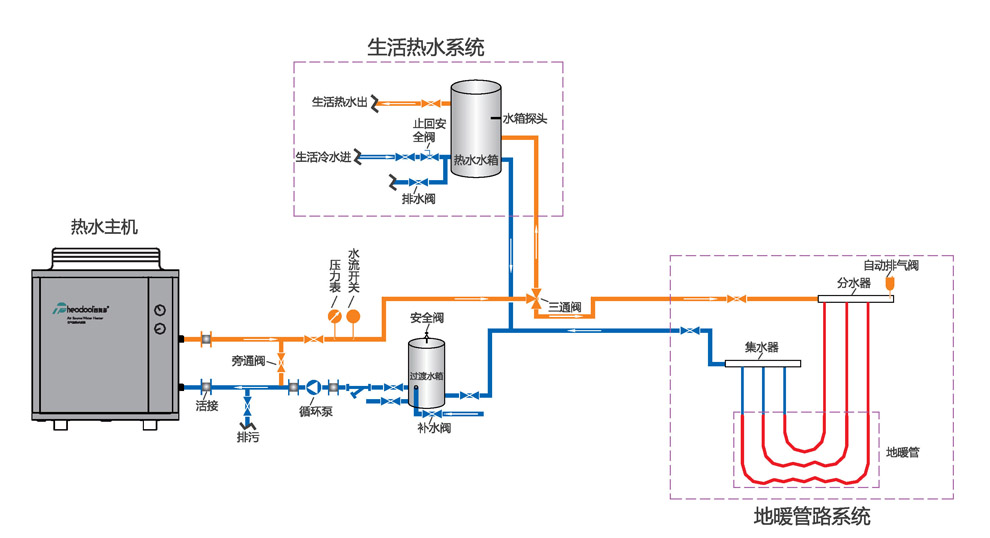 T7熱水地暖安裝示意圖