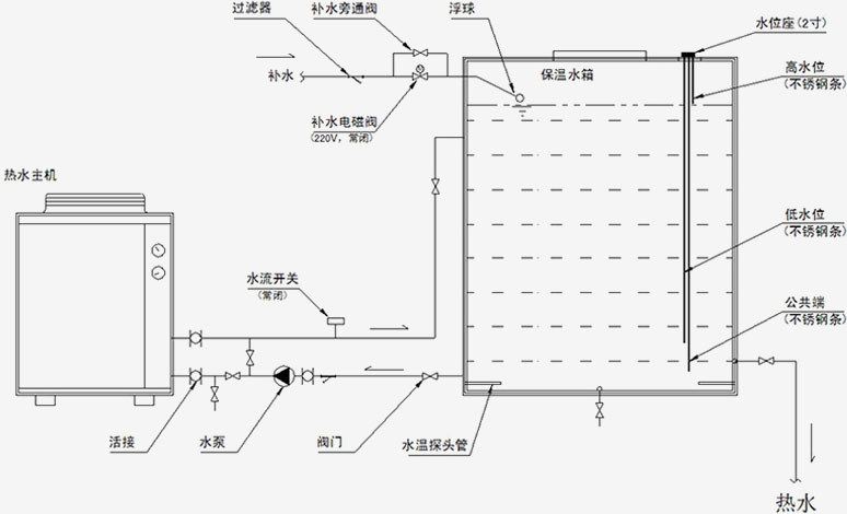 循環(huán)式工程機(jī)安裝示意圖