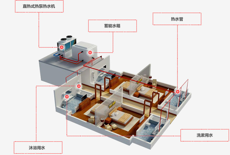 空氣源熱泵節(jié)能方案